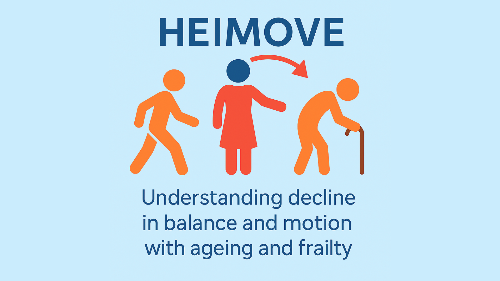 An informational graphic about hemodynamics showing a sequence of an active person, a nurse, and an elderly person with a cane, with the title 'HEIMOVE' and the subtitle 'Understanding decline in balance and motion with ageing and frailty'.