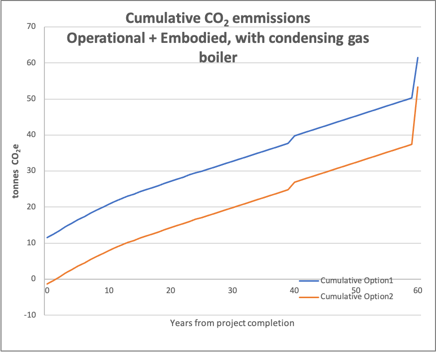 CumulativeGasBoiler.png