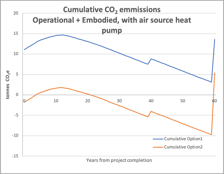 CumulativeHeatPump.png