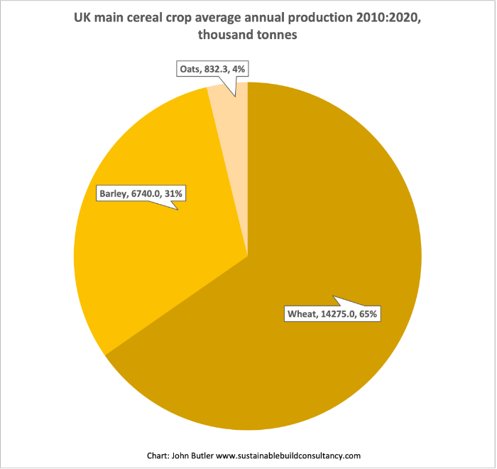 UK+annual+cereal+production1.png