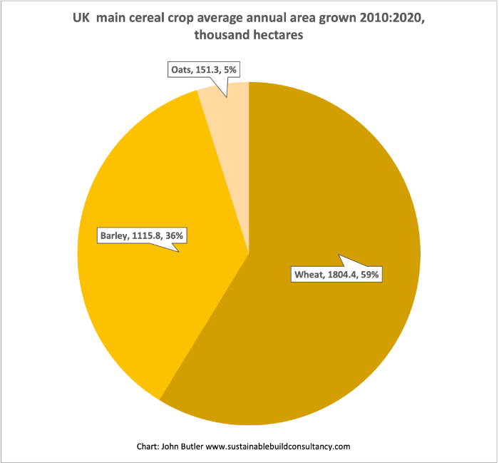 2UK+annual+hectares+cereal+grown.png