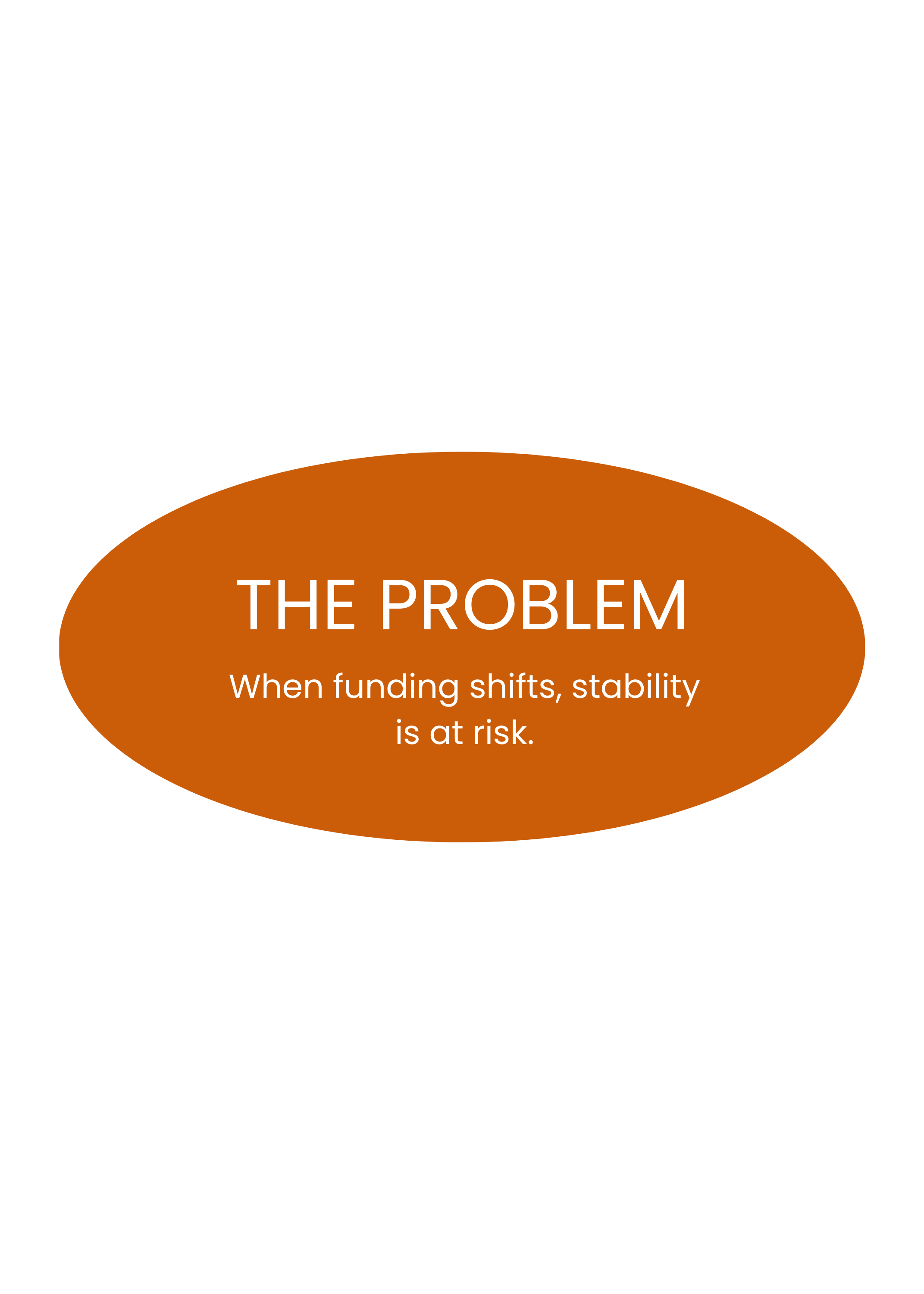 A diagram showing how funding shifts can put stability at risk.