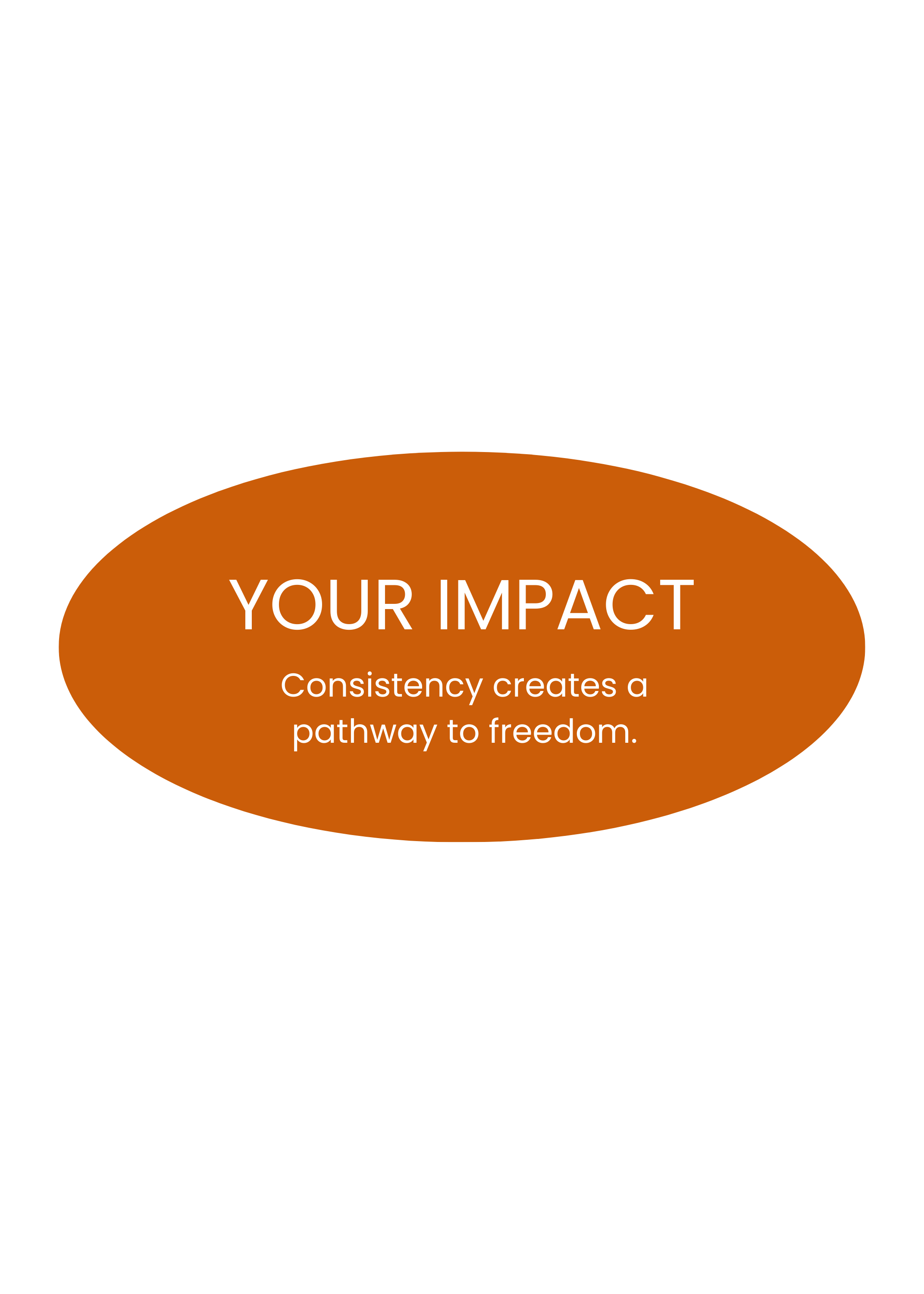 A black background with an orange oval shape containing the white text 'YOUR IMPACT'. Below it, white text reads 'Consistency creates a pathway to freedom.'