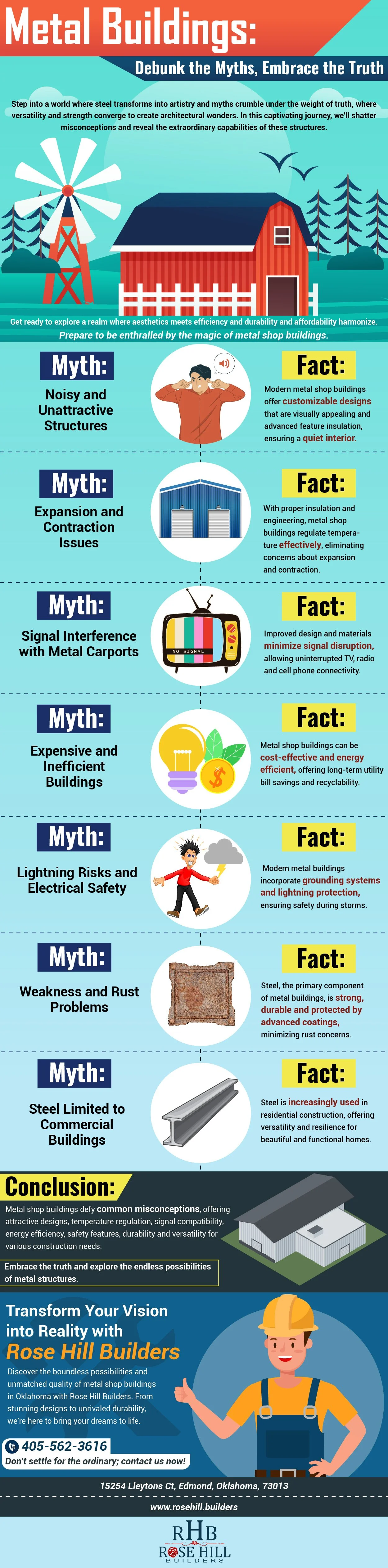 Meta Buildings: Debunk the Myth, Embrace the Truth