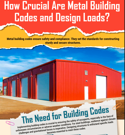 How Crucial Are Metal Building Codes and Design Loads?