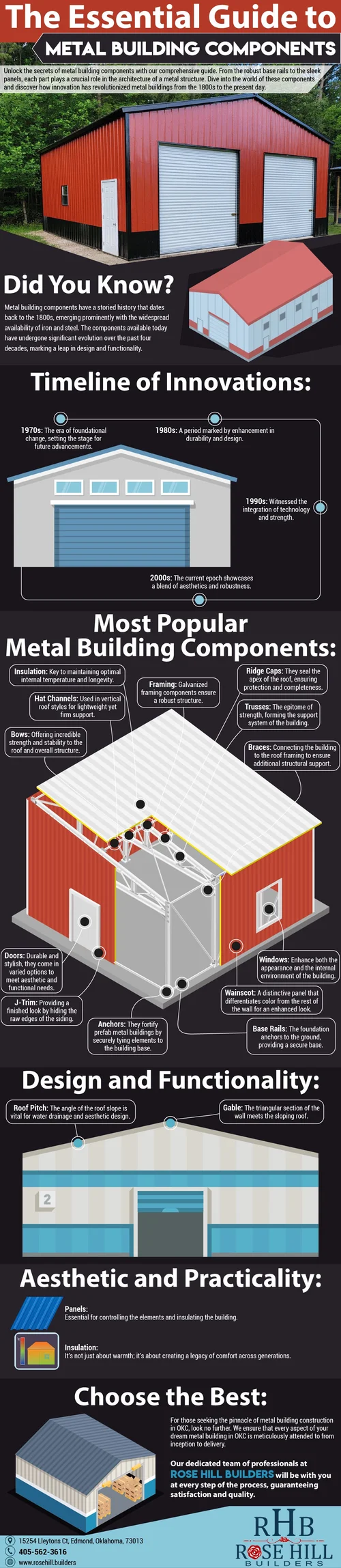 The Essential Guide to Metal Building Components Infographic — Rose
