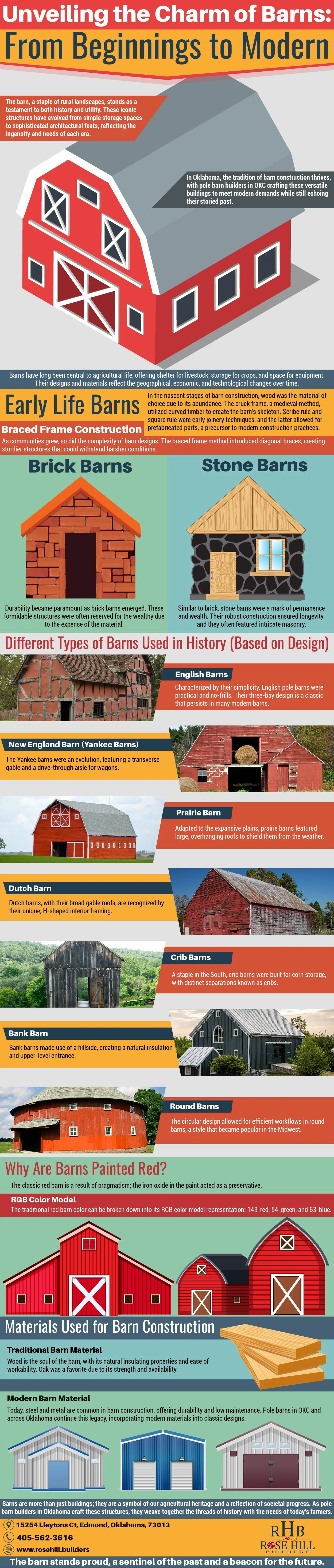 pole barn builders oklahoma
