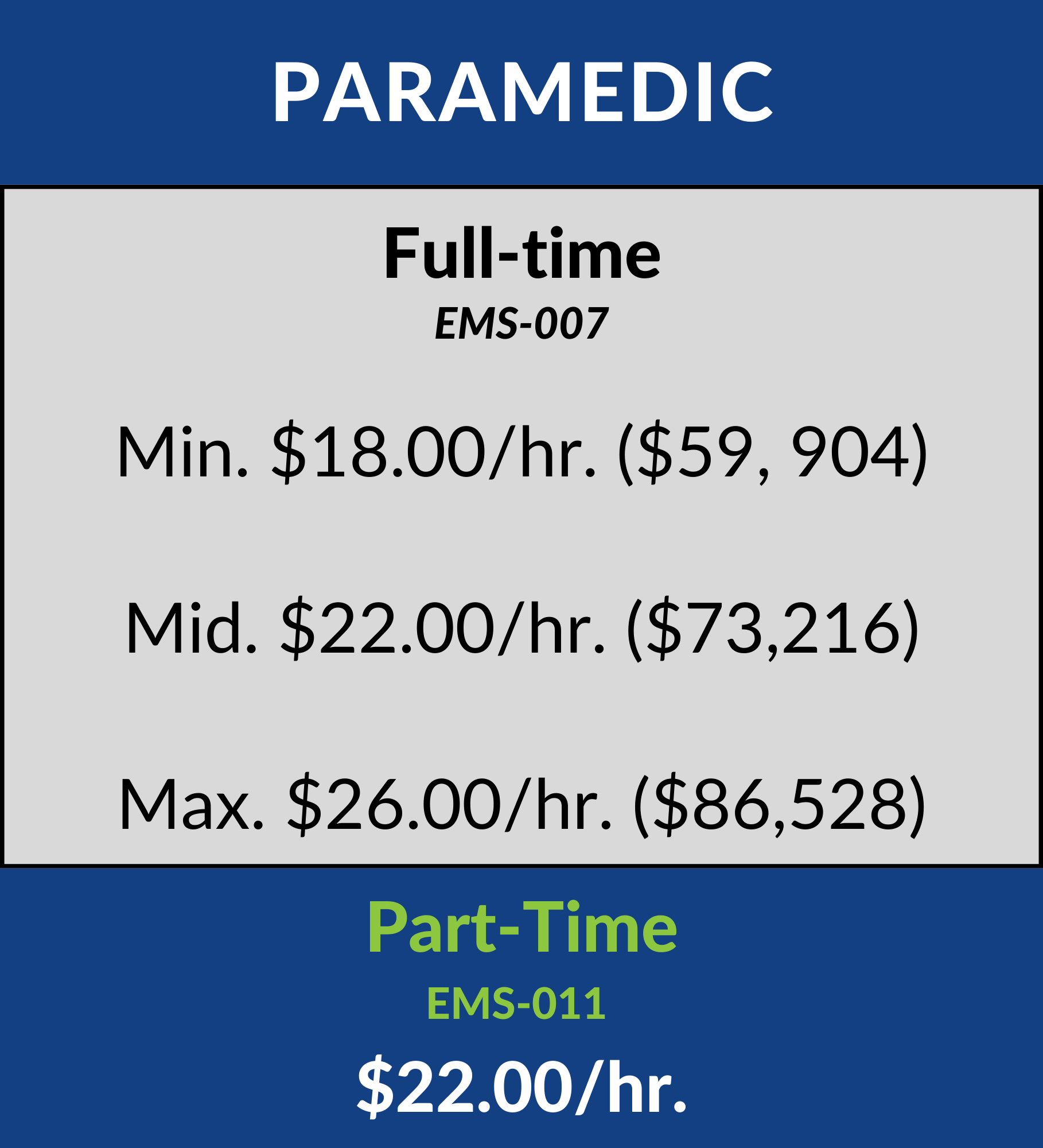 Paramedic Pay Hourly