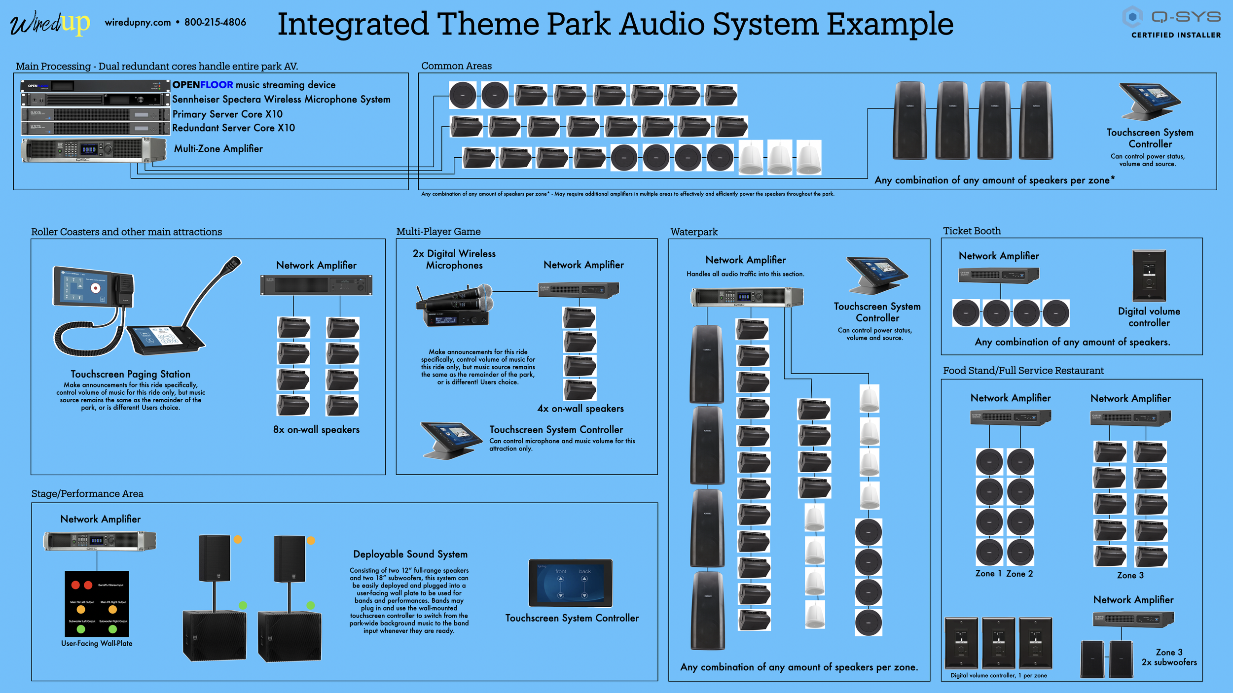 Theme park audio system