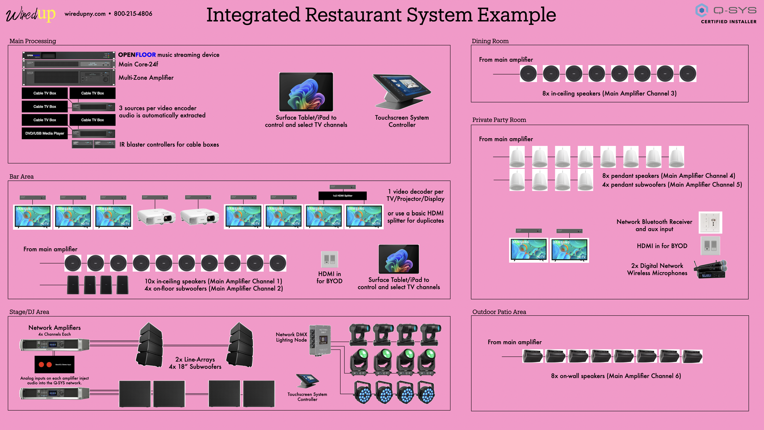 Restaurant System Example