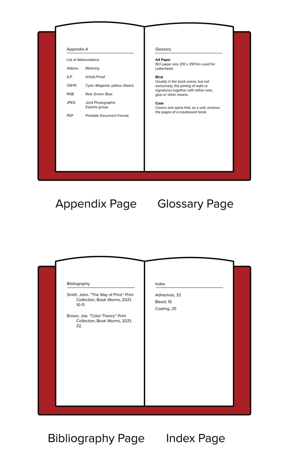 Author Insights: Common Sections of a Book | MyBookPrinter Home