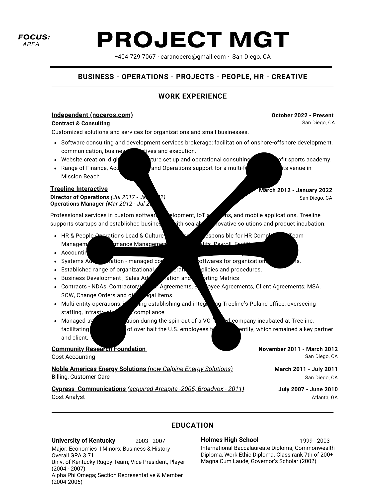 2024-12 Dec __ PROjects (proj mgt/PM); area
/coming soon