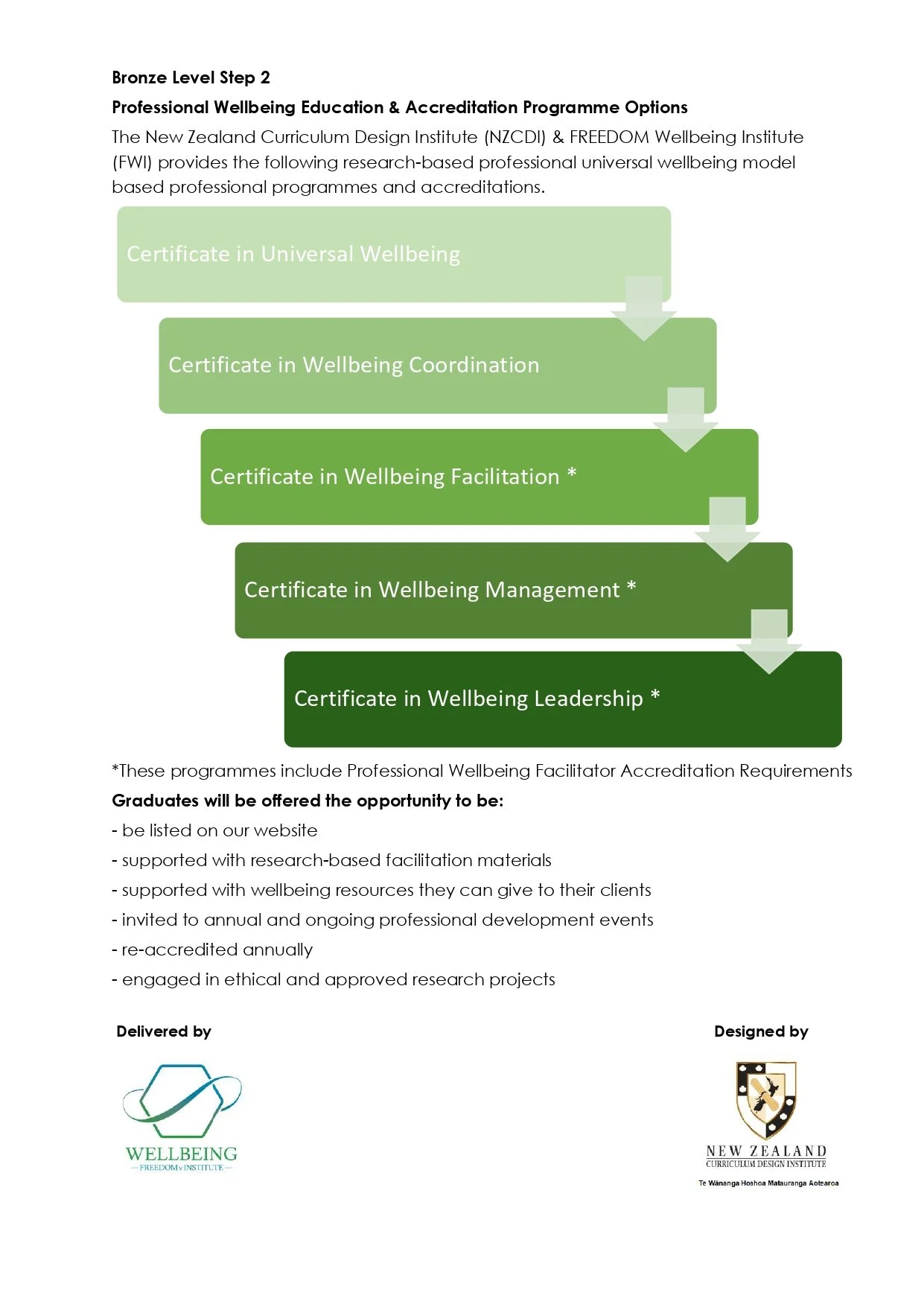 Become a Universal Wellbeing Model Organisation M_page-0002.jpg