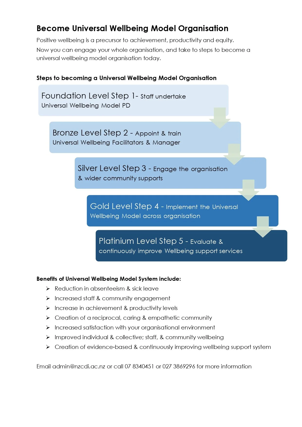 Become a Universal Wellbeing Model Organisation M_page-0001.jpg
