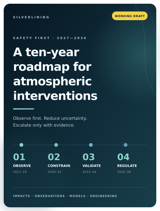 Safety First: A Roadmap for Evaluating Interventions in the Atmosphere