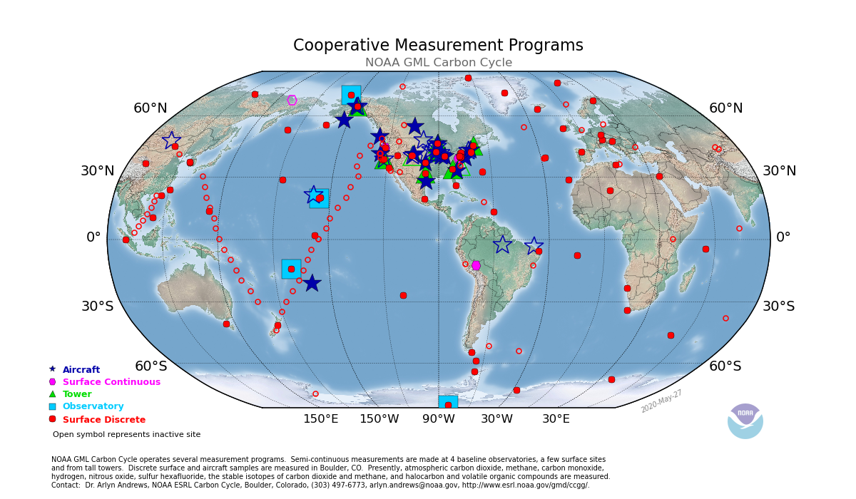 World map showing NOAA GML Carbon Cycle measurement programs with various symbols representing aircraft, surface continuous, tower, observatory, and surface discrete sites, with NOAA logo at bottom right.