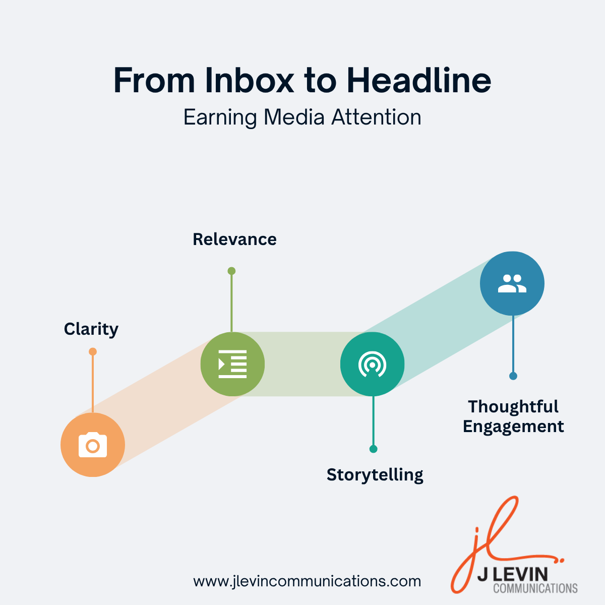 From Inbox to Headline: Earning Media Attention