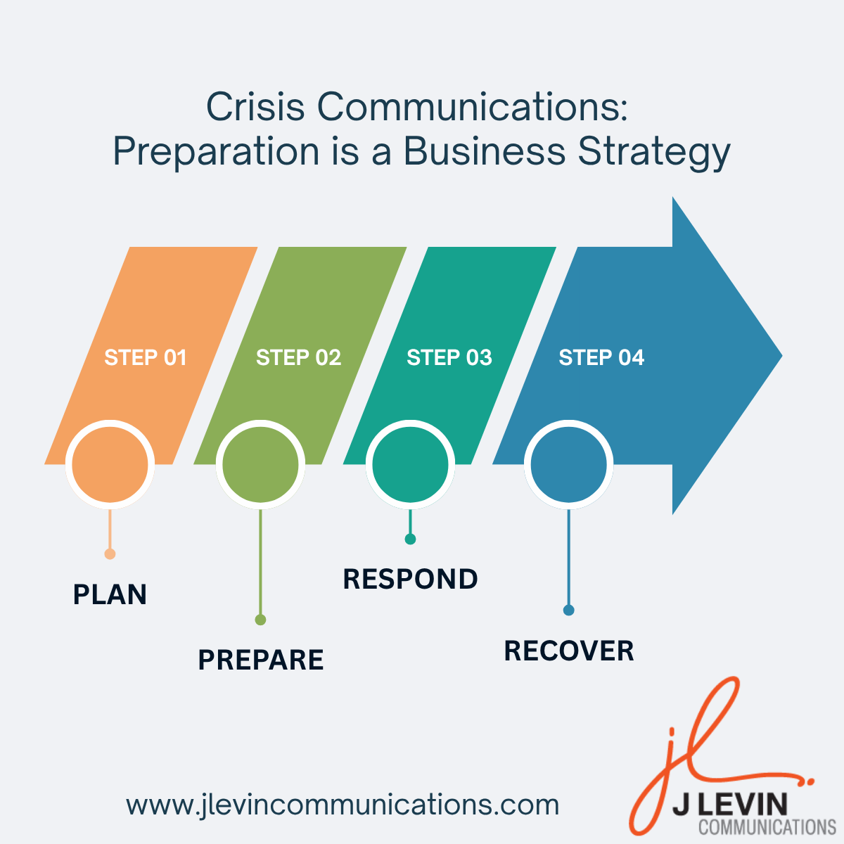 Crisis Communications: Preparation is a Business Strategy