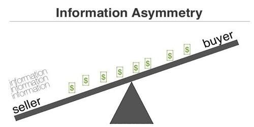 How Does Information Asymmetry Factor into Your Daily Lives?