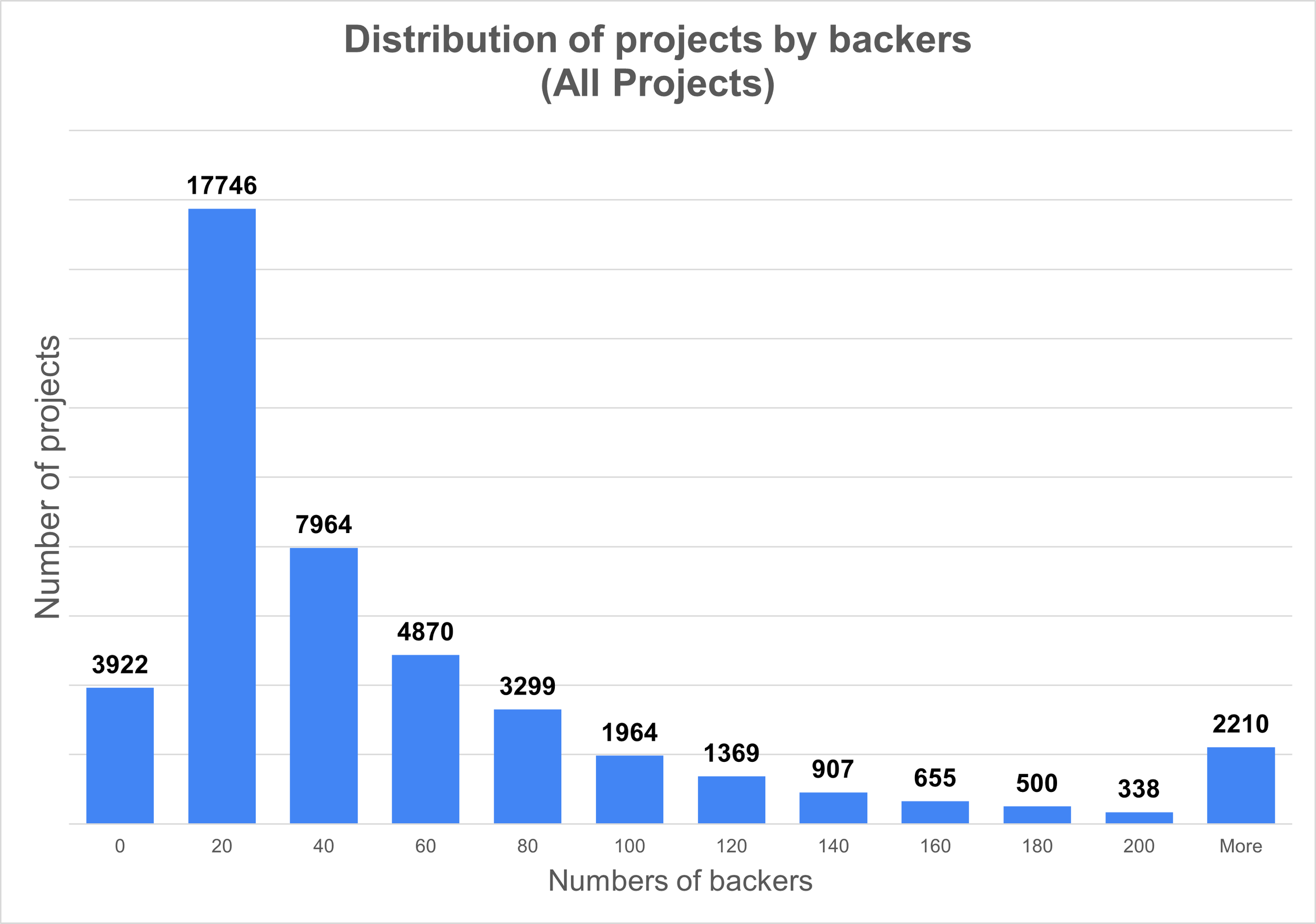 Some tips to succeed on Kickstarter — Audrey Lucazeau