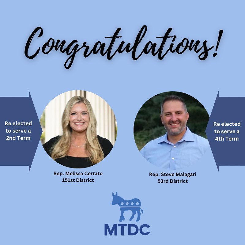 Heartfelt congratulations go out to State Representatives Melissa Cerrato and Steve Malagari on their respective wins! Given what transpired in this election, these two wins shine like stars in a dark sky, illuminating a path toward a brighter future