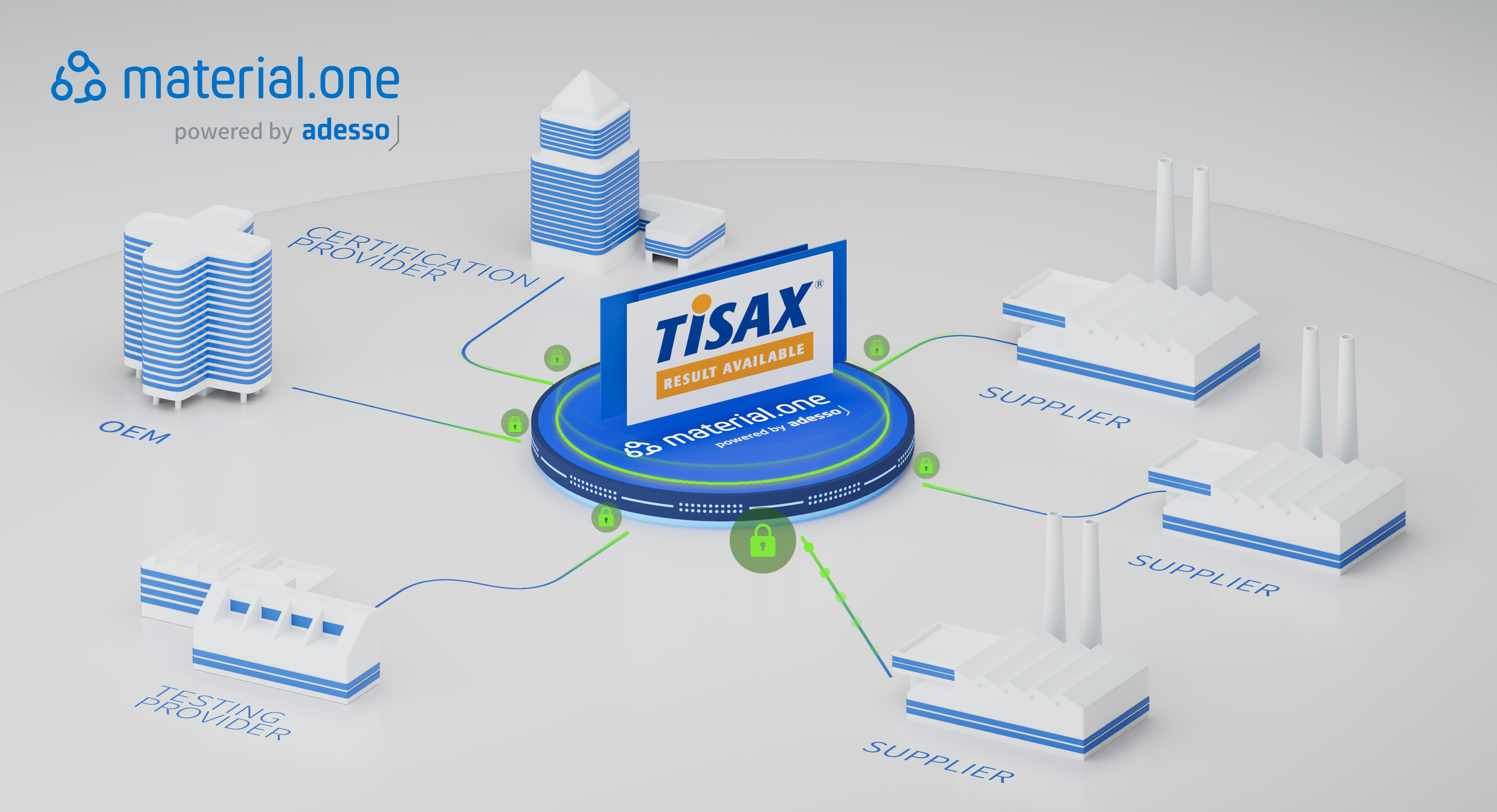 Secure Industry Cloud Platform - material.one passed its three year re-certified for the TISAX standard