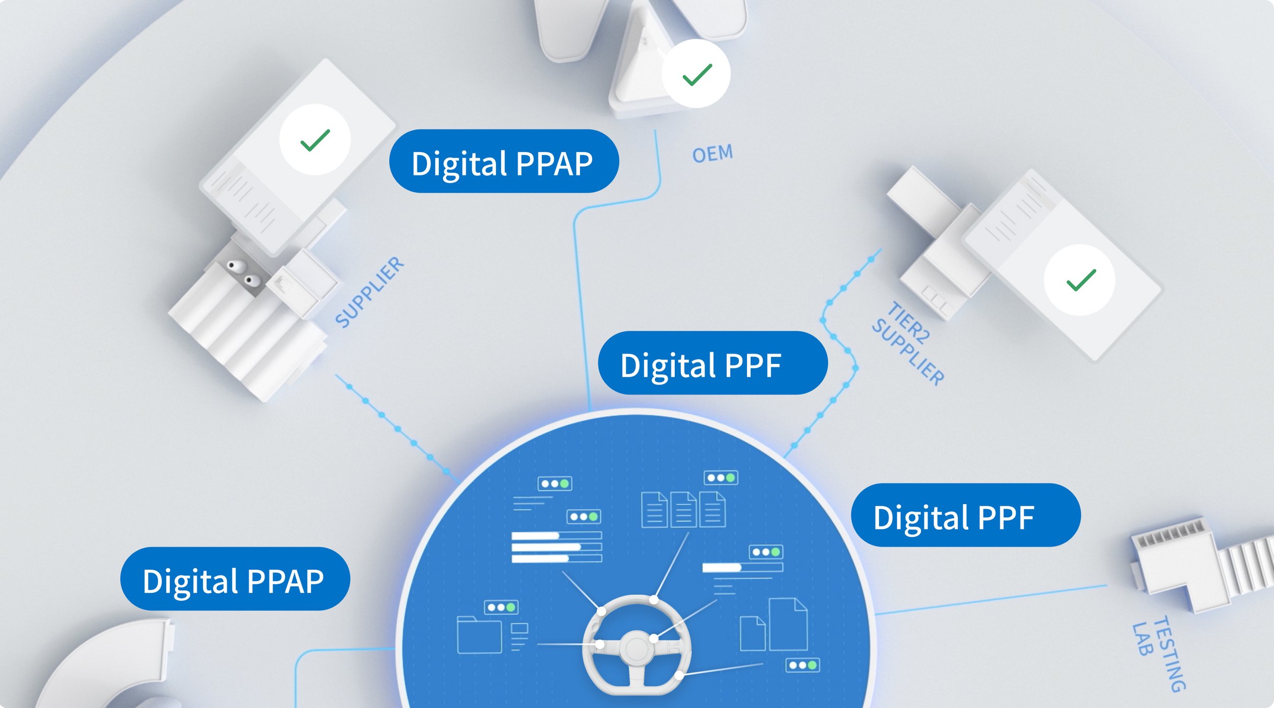 Digitization of the PPF and PPAP process