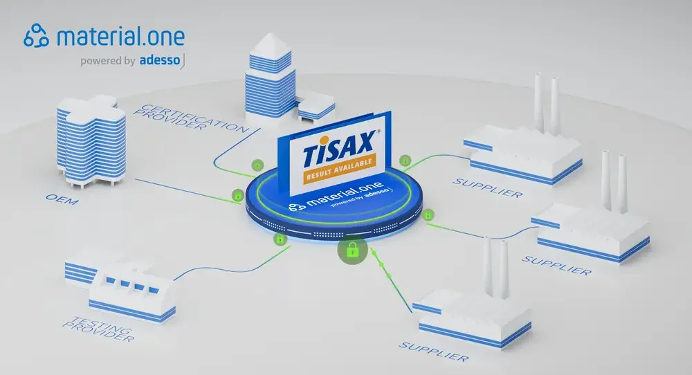 Secure Industry Cloud Platform - material.one passed its three year re-certified for the TISAX standard