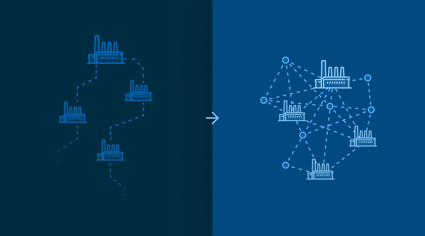 Transition of the arrangement from linear supply chain to a network