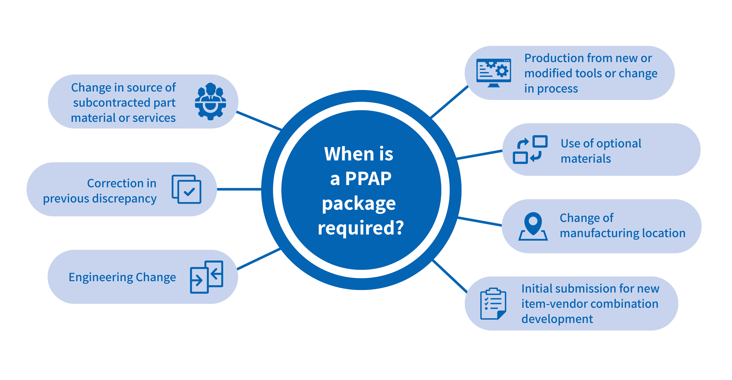 Ppap – What Is Ppap In Manufacturing – EXZI