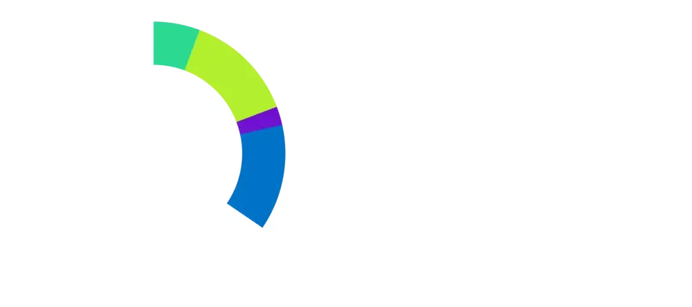 Ein farbiger Kreisdiagramm, das verschiedene Segmente in verschiedenen Farben zeigt, mit Beschriftungen in Deutsch.