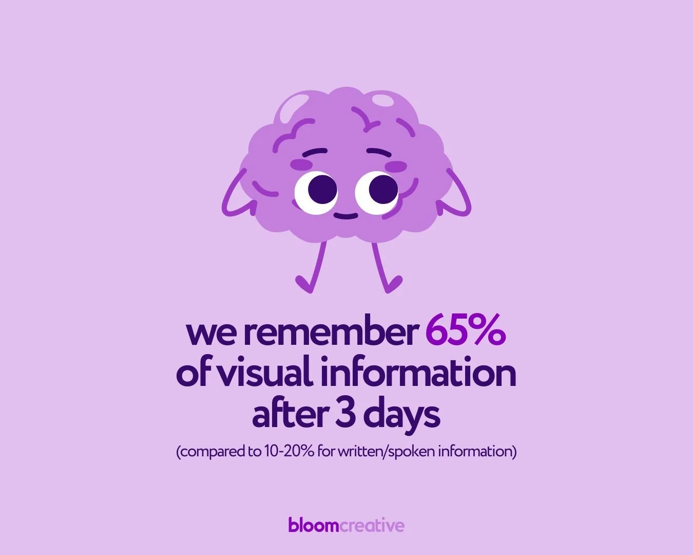 Why Visuals Matter: 3 Fun Facts About How Our Brains Process Visual ...