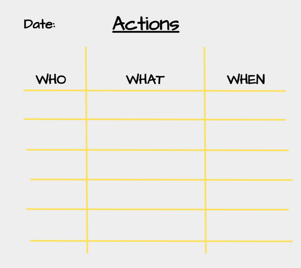 Who, What, When Chart — In Our Nature
