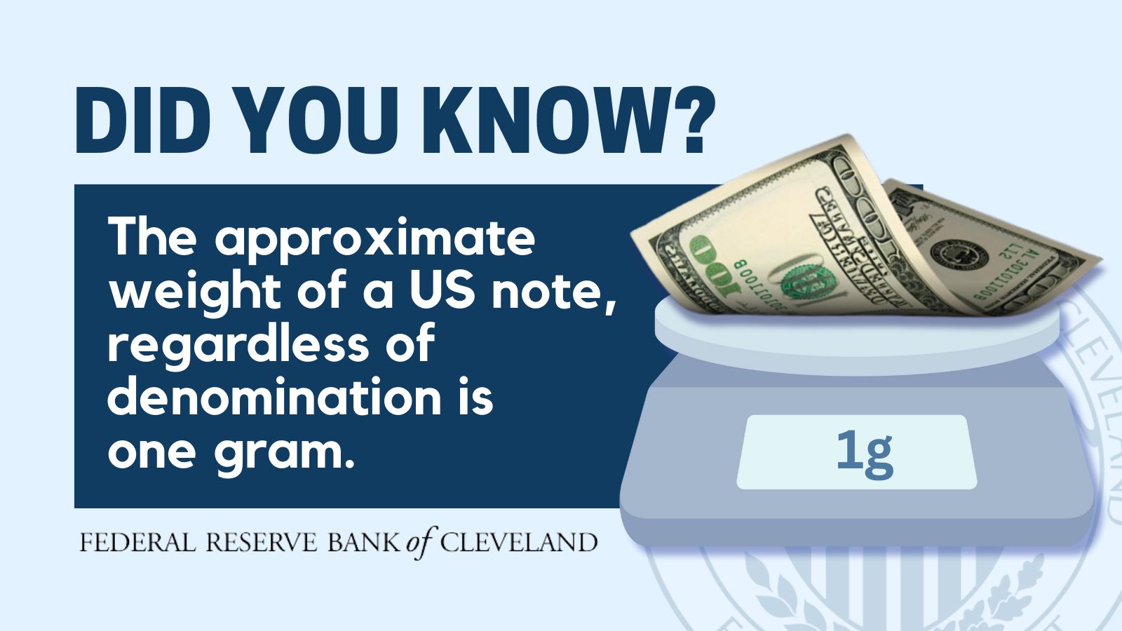 Weight of a dollar .png