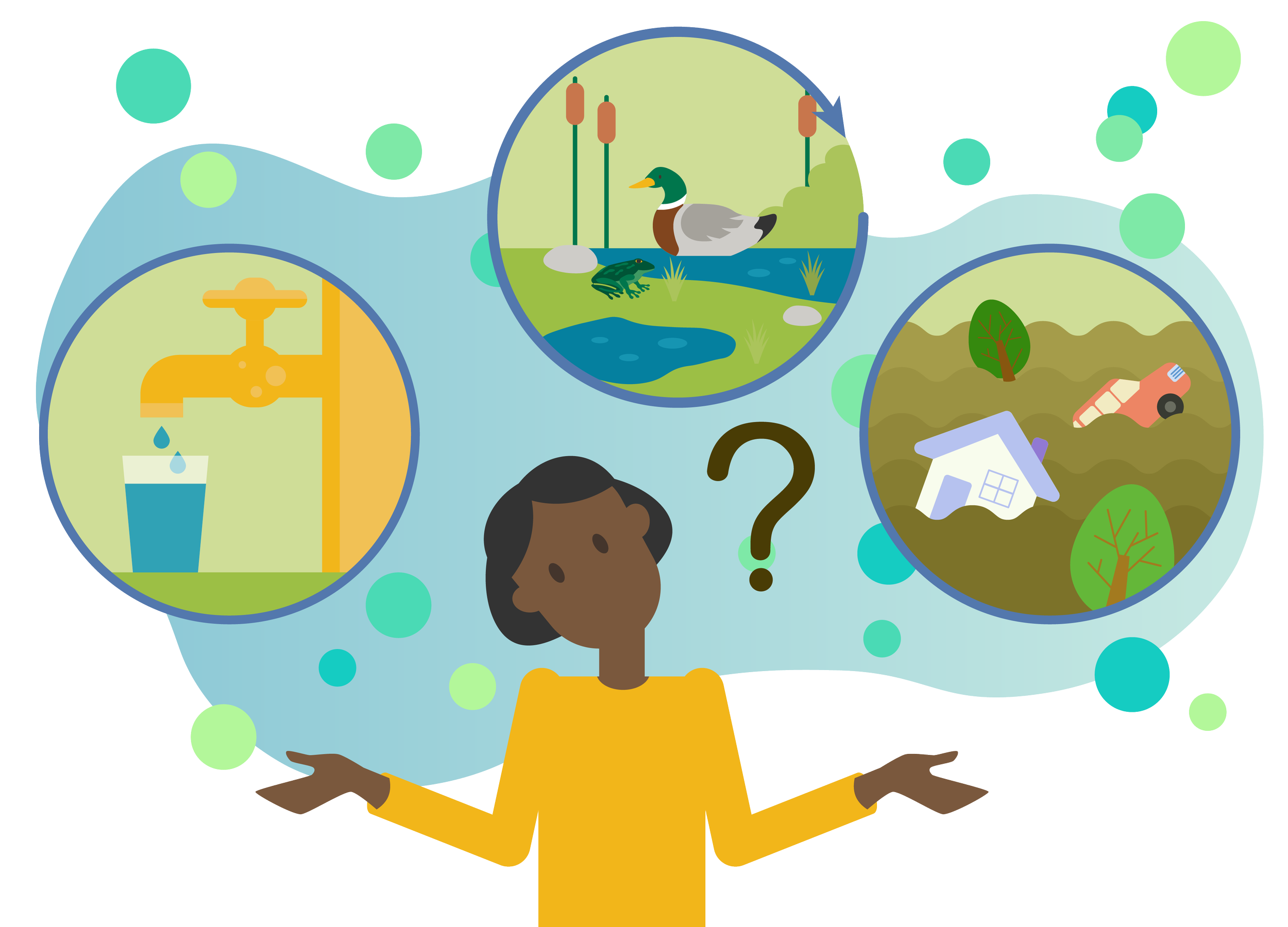 Image of a person surrounded by a question mark, a water tap, a wetland and a flood