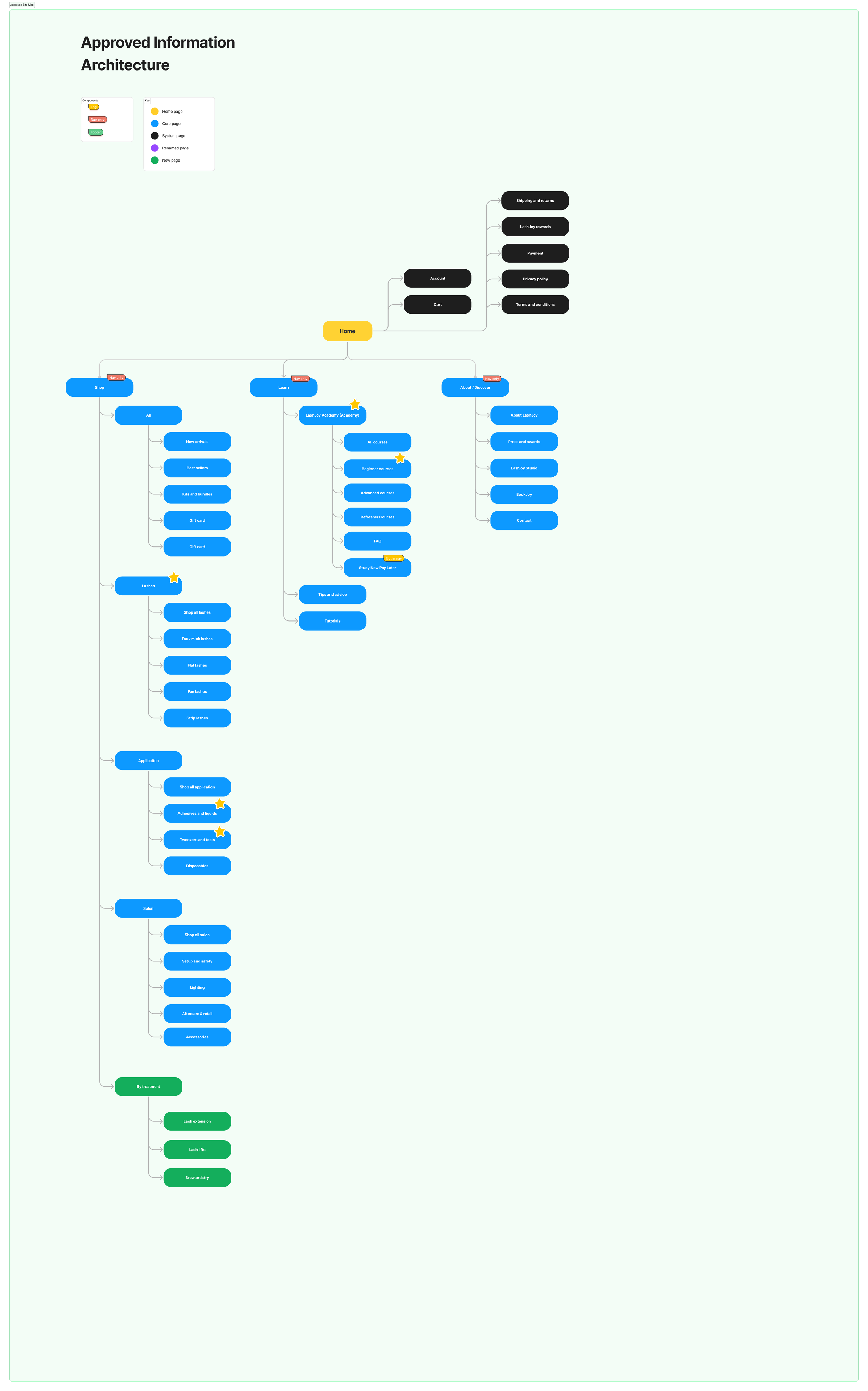 Approved Site Map.png
