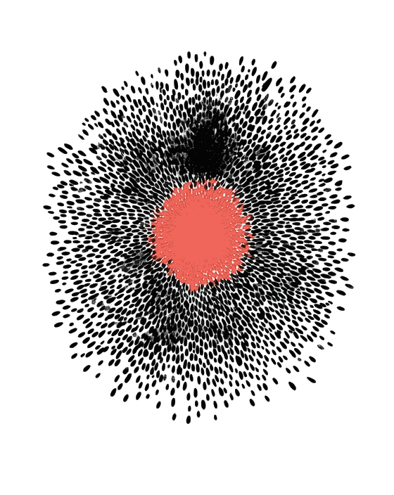 The Content Industrial Complex