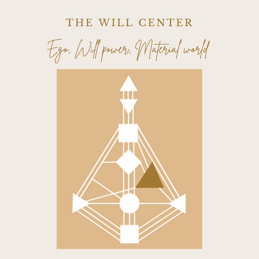 Heart Center - Will power, ego and material world