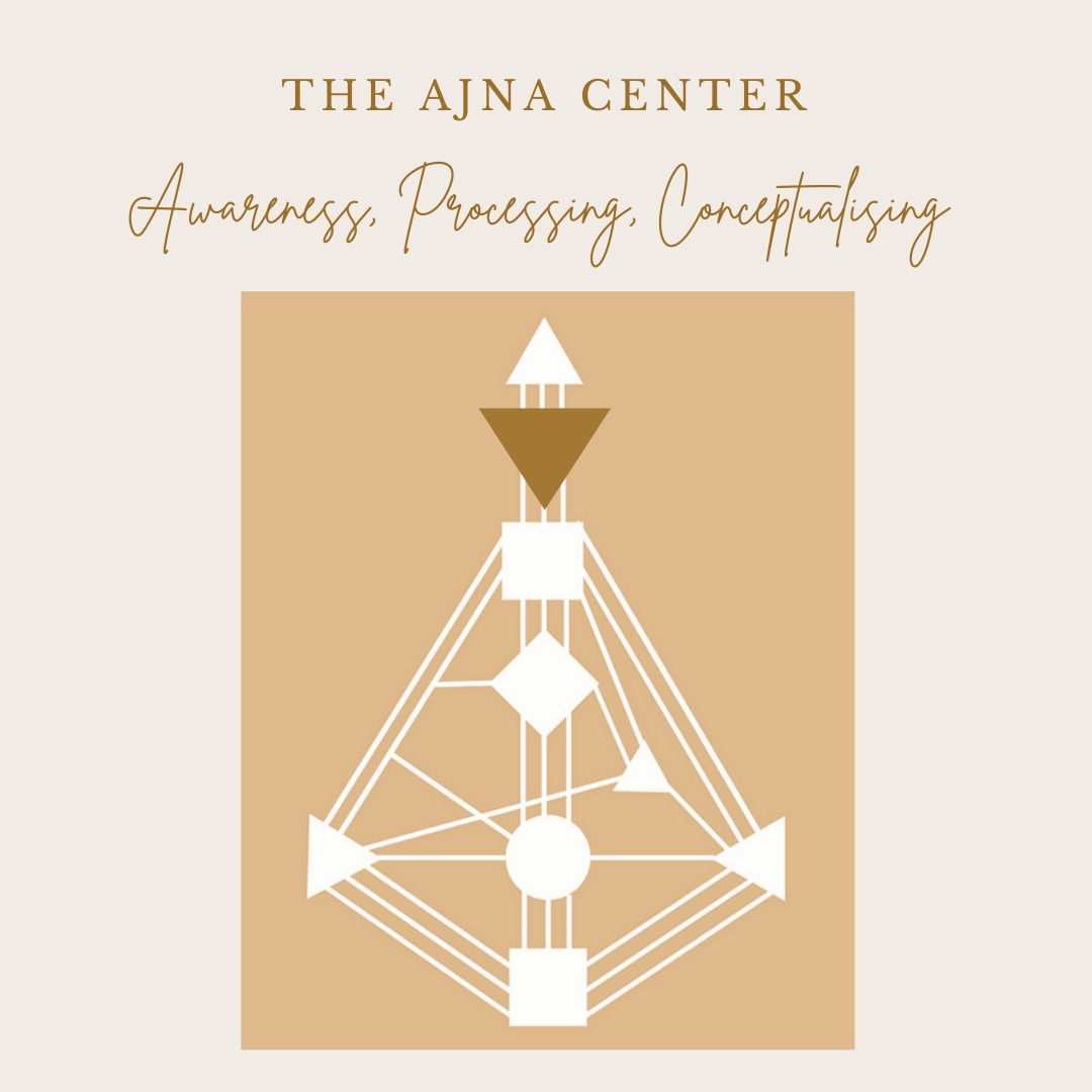 Ajna Center - Awareness, Processing, Conceptualisation