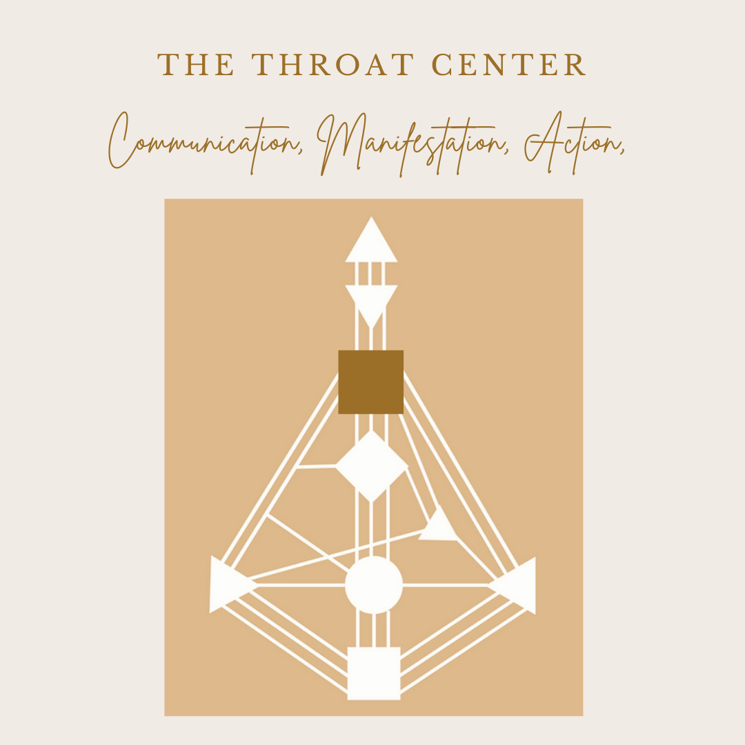 Throat Center - Communication, Manifestation, Action