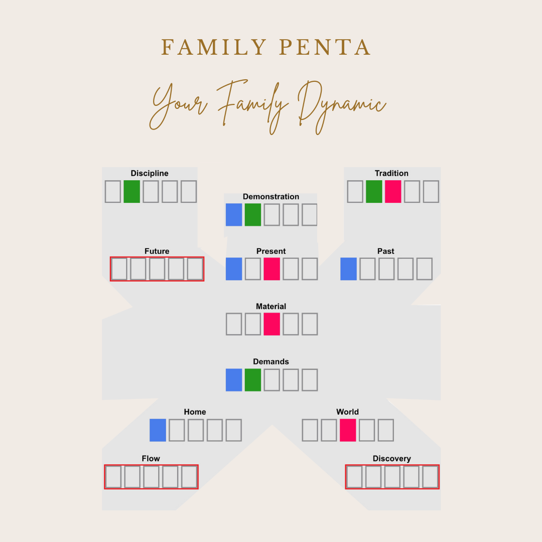 Family Penta
