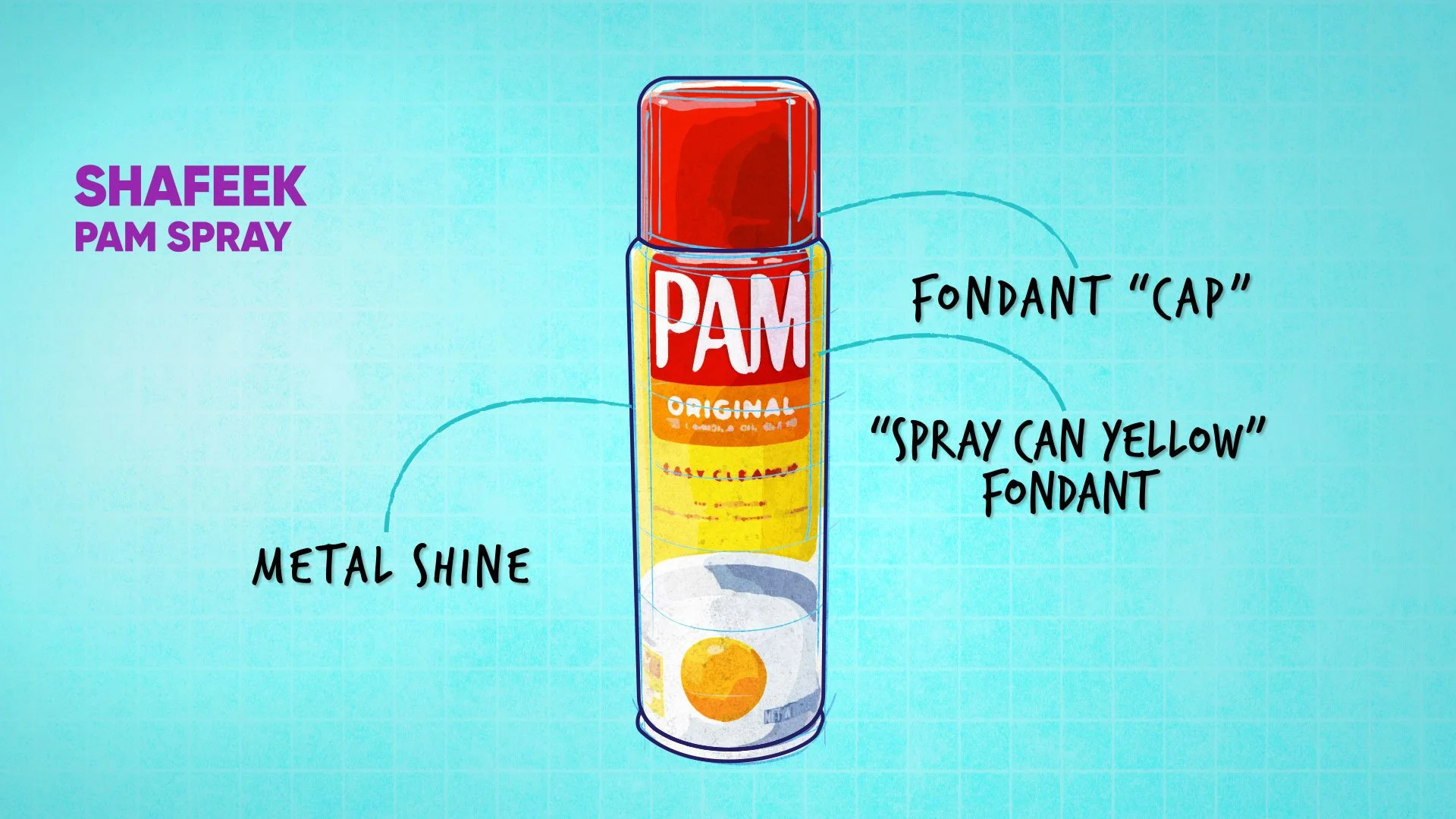 Stab That Cake, Cooking Channel