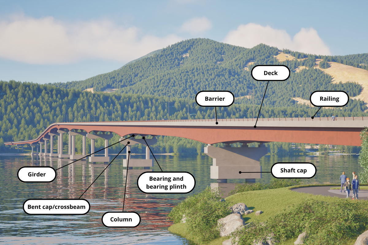 A rendering of the new bridge with word mark-ups of various bridge components