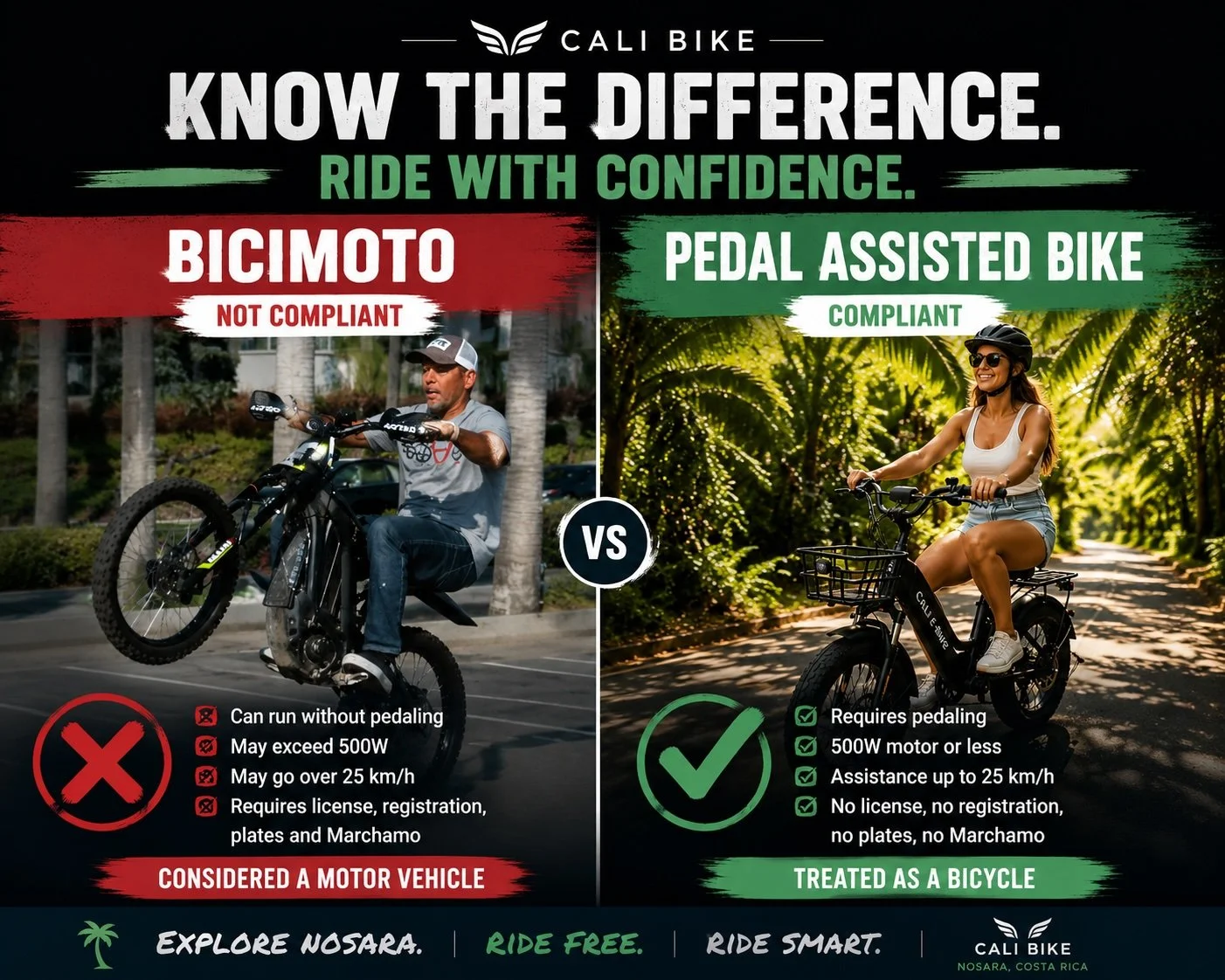 Costa Rica’s E-Bike Laws Explained (2026)