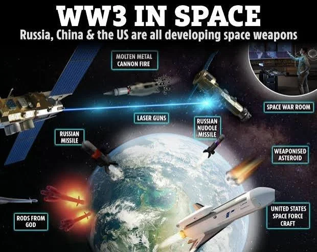Blog #72 War in Outer Space…The Next Battlefield
