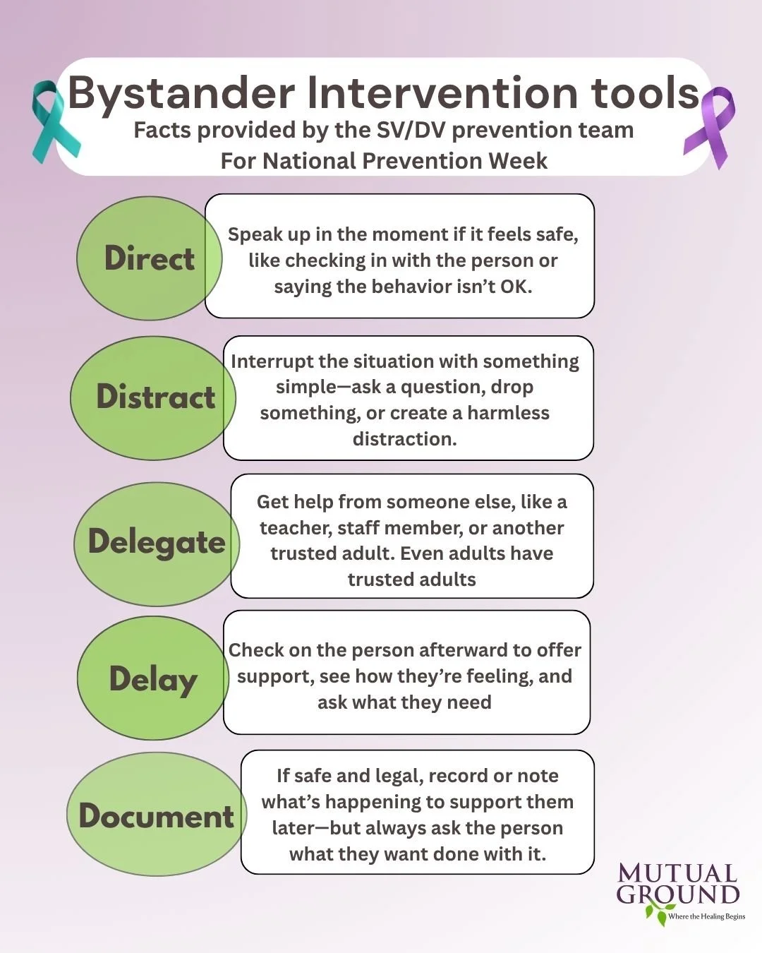 🌟 Discover essential facts about bystander intervention, brought to you by Mutual Ground's dedicated DV/SV prevention team for National Prevention Week! Let's empower ourselves to make a difference! 💪

#BystanderIntervention #MutualGround #National