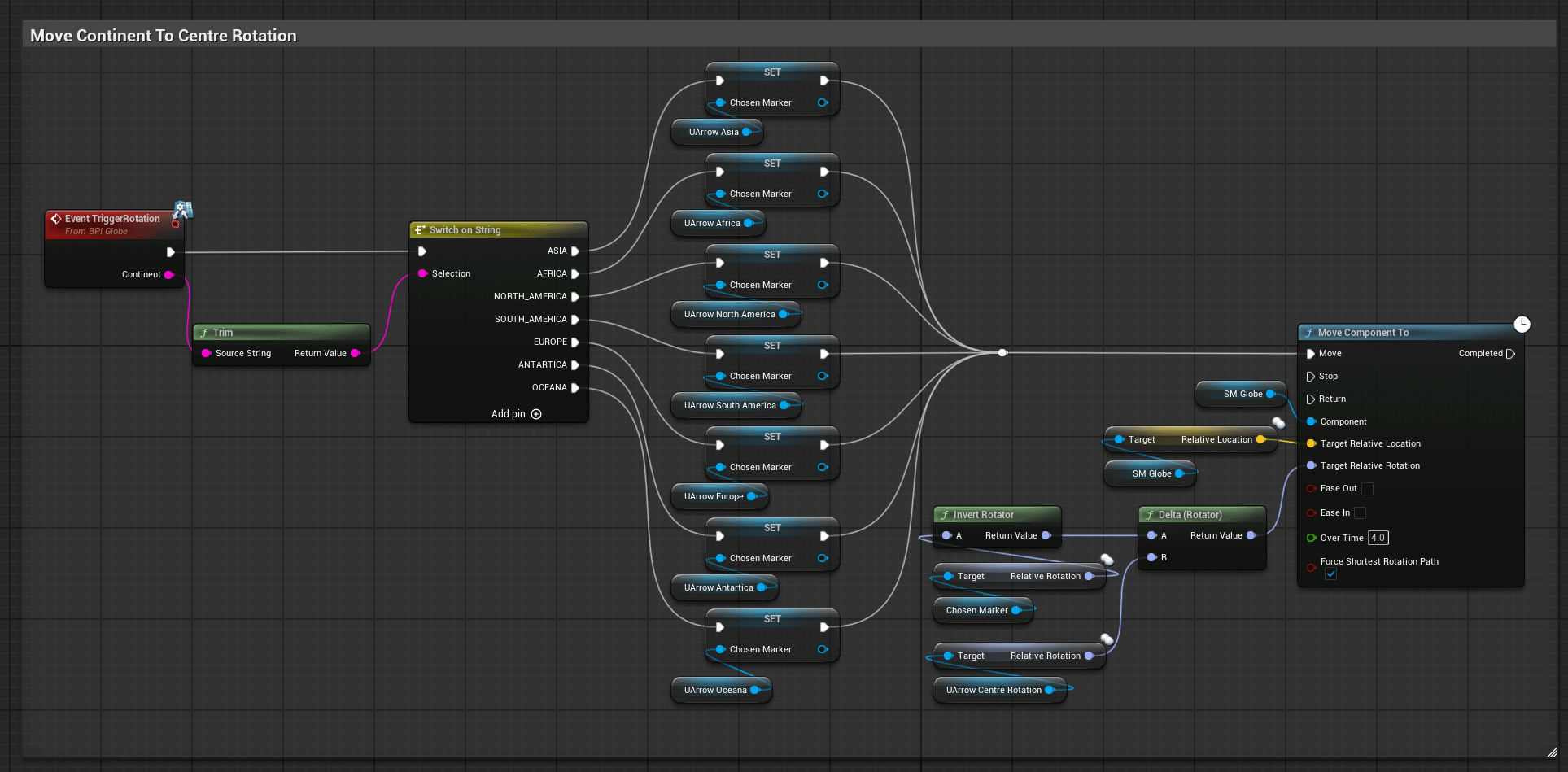 Interface Event - Globe Rotation