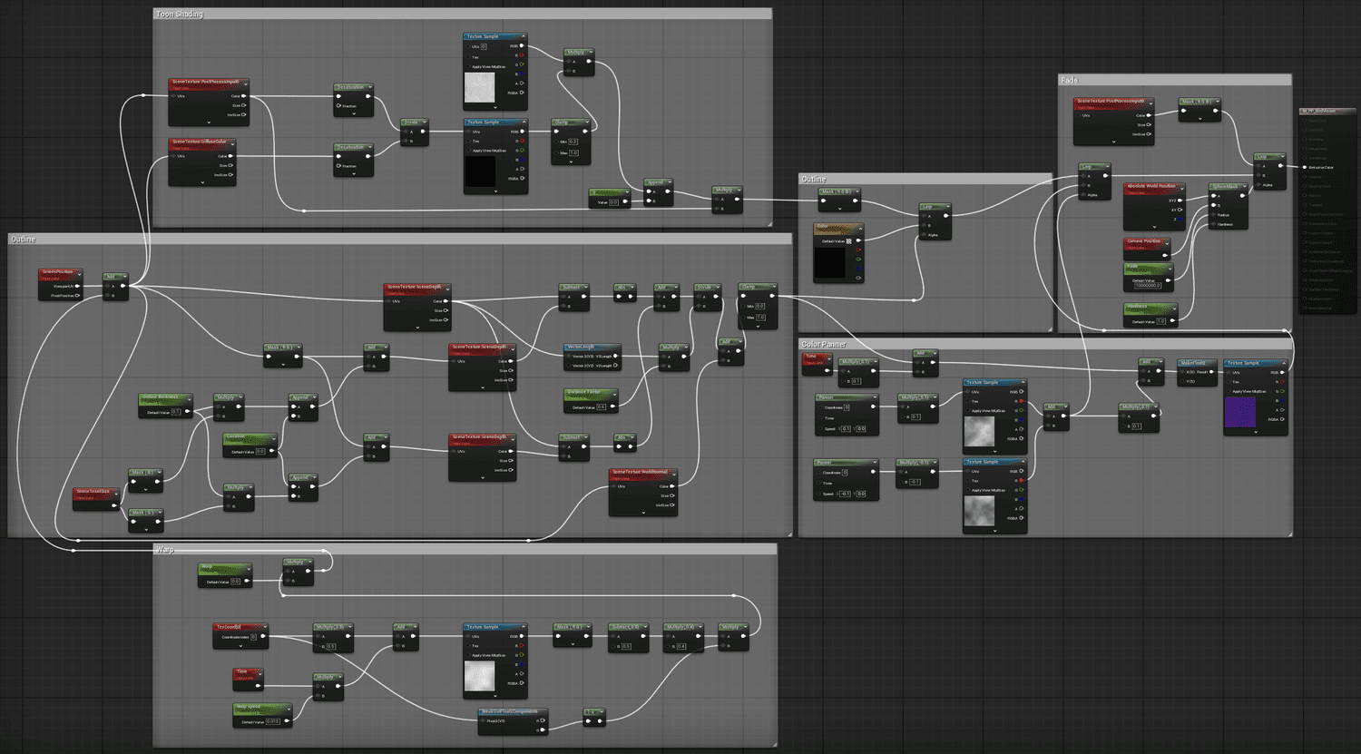 Bird Vision Post Process