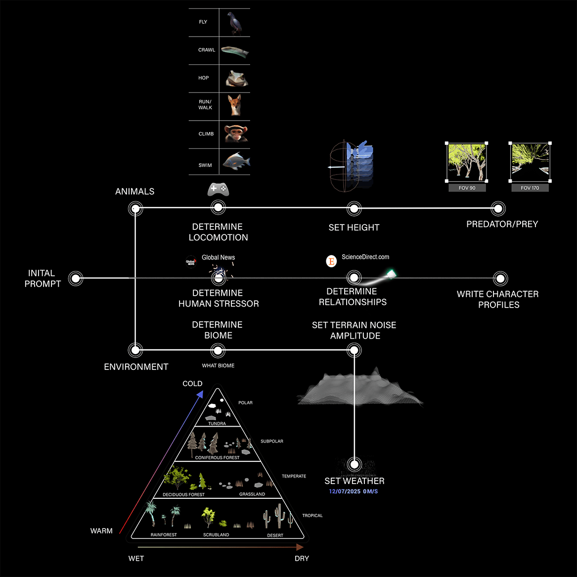 Procedural generation
