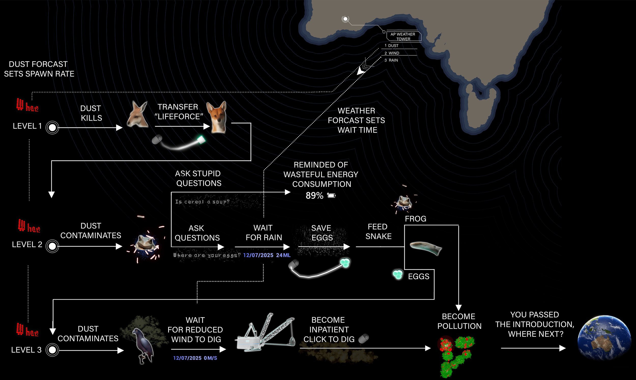 Anything Anywhere Loop Illustration